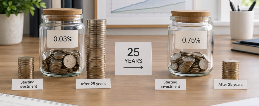 How Much Does a 0.75% ETF Fee Cost on $10,000?